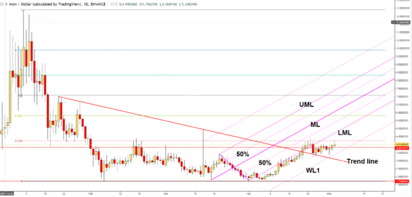 AION/USD