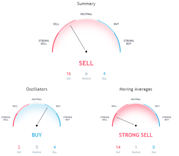 BTC Hourly chart signals