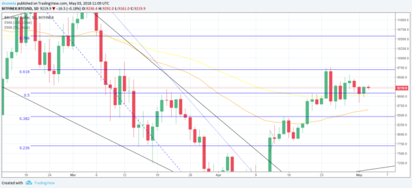 Cup And Handle Pattern Breakout - Crypto Market Cap