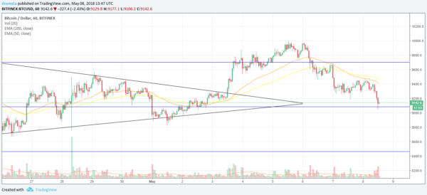 BTCUSD-H-5