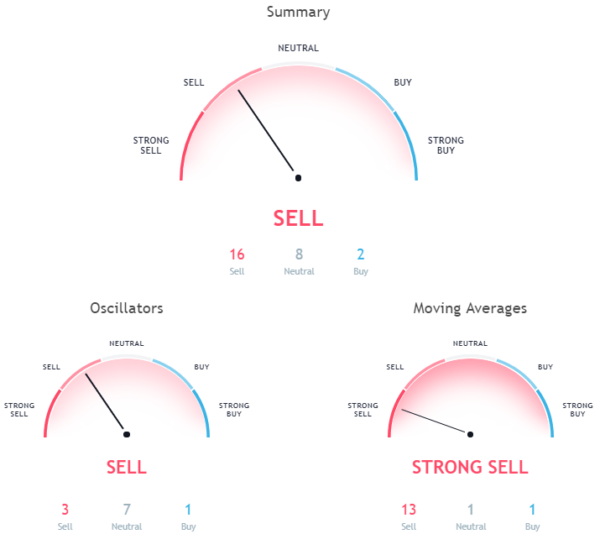 ETH hourly chart