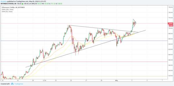 cup and handle breakout