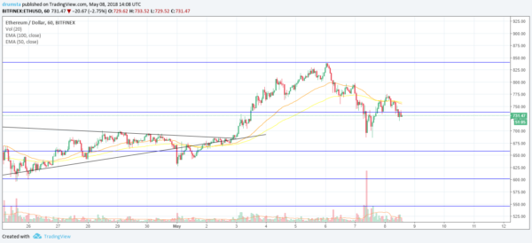 ETHUSD-H-3