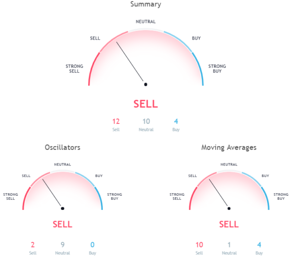 crypto hourly chart