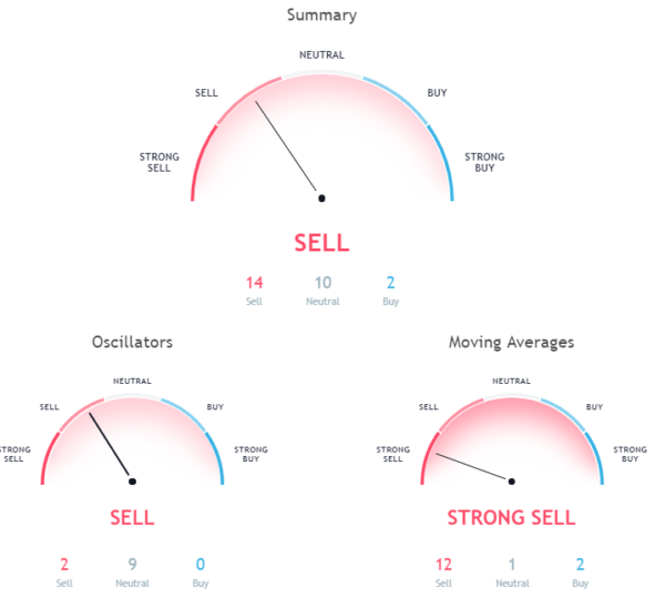 Zooming into an hourly chart