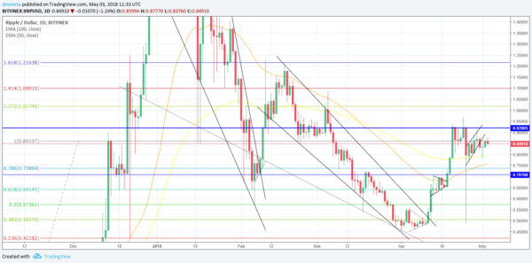 XRP/USD