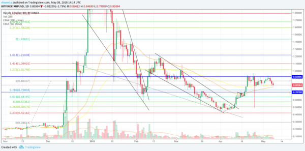 XRP/USD