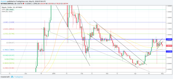 XRP/USD chart