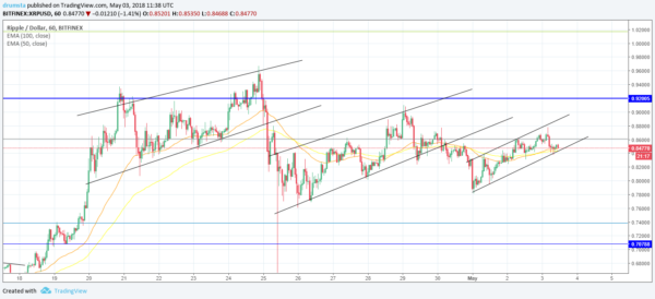 tea cup and handle chart pattern