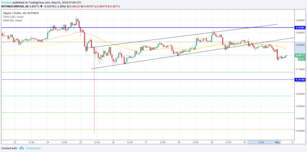 Cryptocurrency daily chart - forex.academy