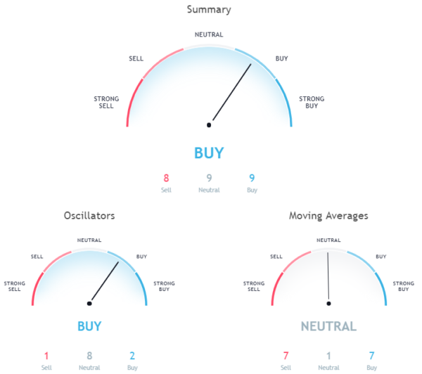 Hourly chart signals