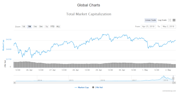 Drop In Market Capitalization