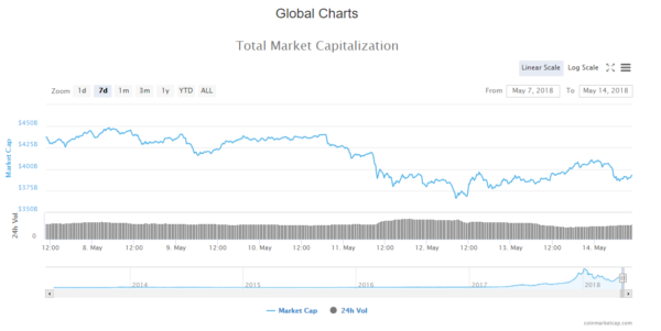 market cap