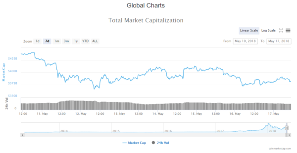 Crypto Market Cap Live Update