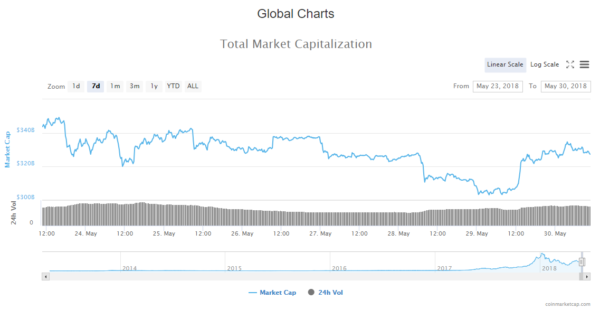 Crypto Market Daily News