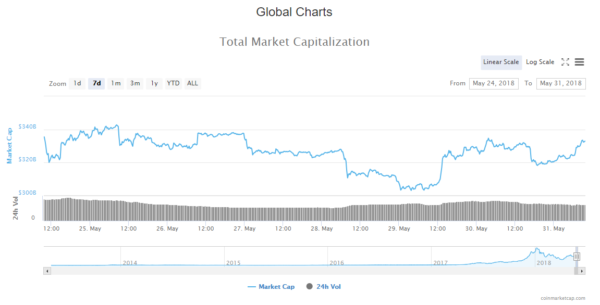 Best Crypto News Daily