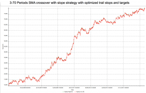 SMA with slopes opt trail and targets equity curve