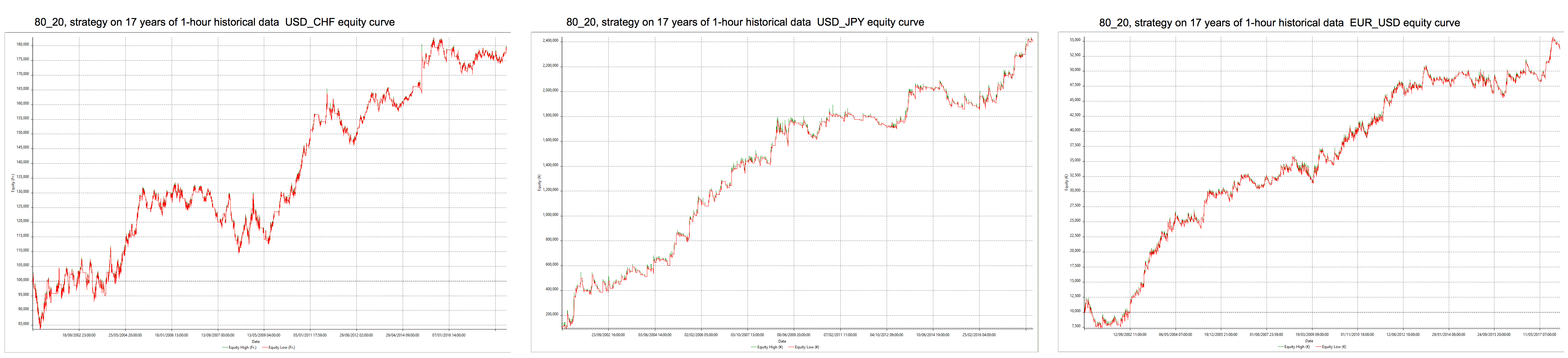 forex strategy 80-20 forex strategy 80-20