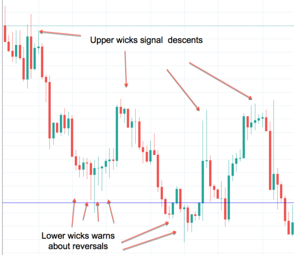 Three Facts about Candlesticks you Never Knew About Forex Academy