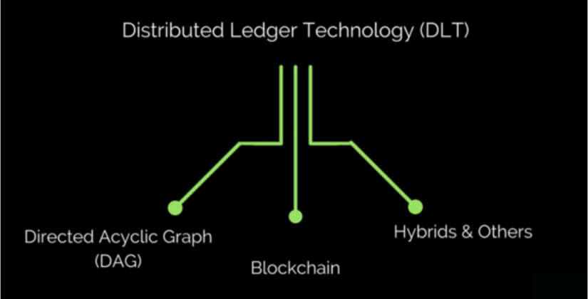 How Is Distributed ledger Technology Different From Blockchain? | Forex ...