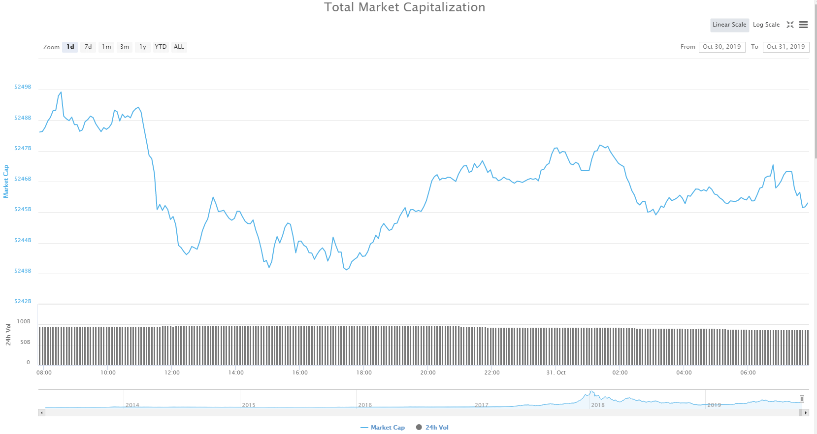 Is Cryptocurrency Banned In China : In a first, China to launch its own cryptocurrency called ... / It is a common misconception that bitcoin and digital currency are totally banned and illegal in china, but china has become the world's largest bitcoin trading market.