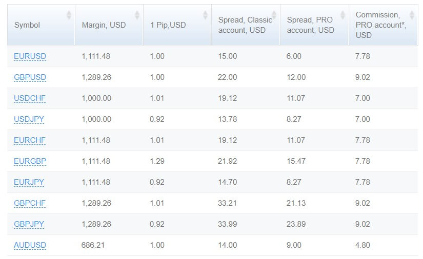 Revizuirea brokerului fx choice)