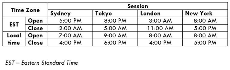 14 The Different Sessions In The Forex Market Forex Academy 14-the-different-sessions-in-the-forex-market-forex-academy