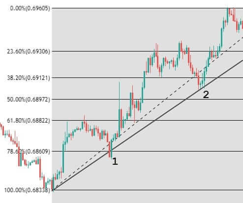 fibonacci trading bitcoin)