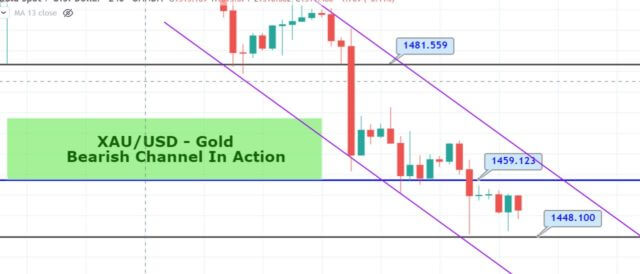 Gold Nov 12 1