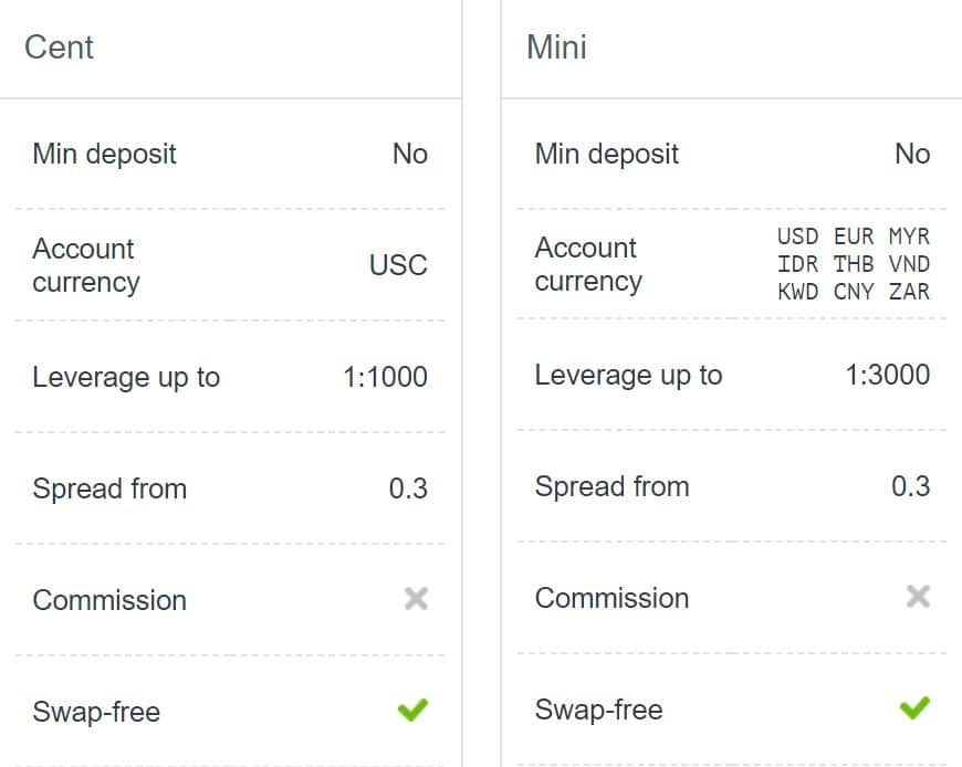 forex 500 leverage