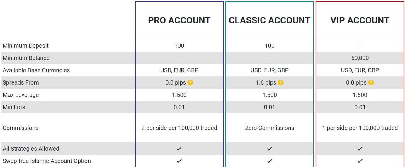 Essential Options Trading Guide