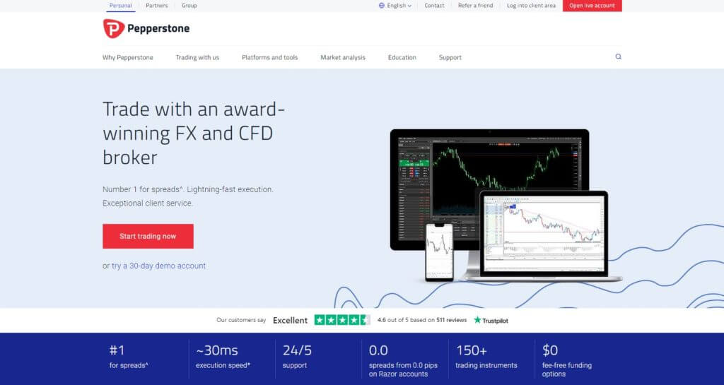 Trade with an award-winning FX and CFD broker