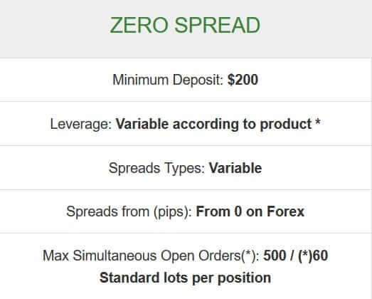 Hotforex nigeria map sports betting software suppliers in canada