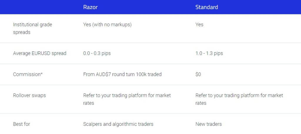 Best Beginners Forex Trading Strategies – ( Reviewed ) 2020
