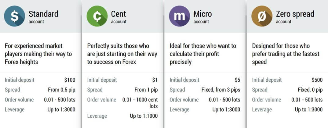 cent account forex broker