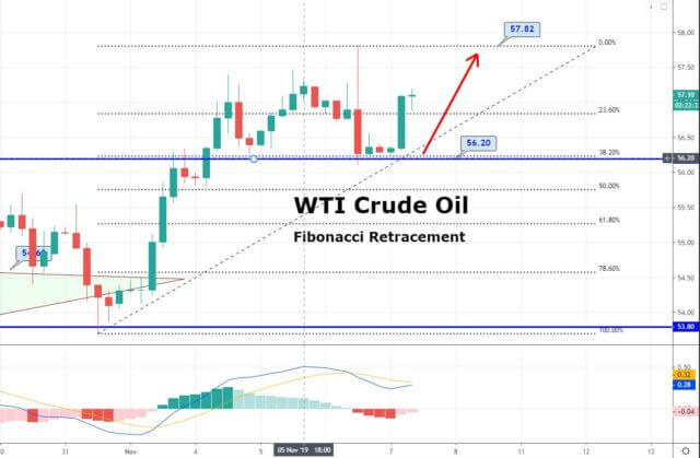 WTI Nov 07