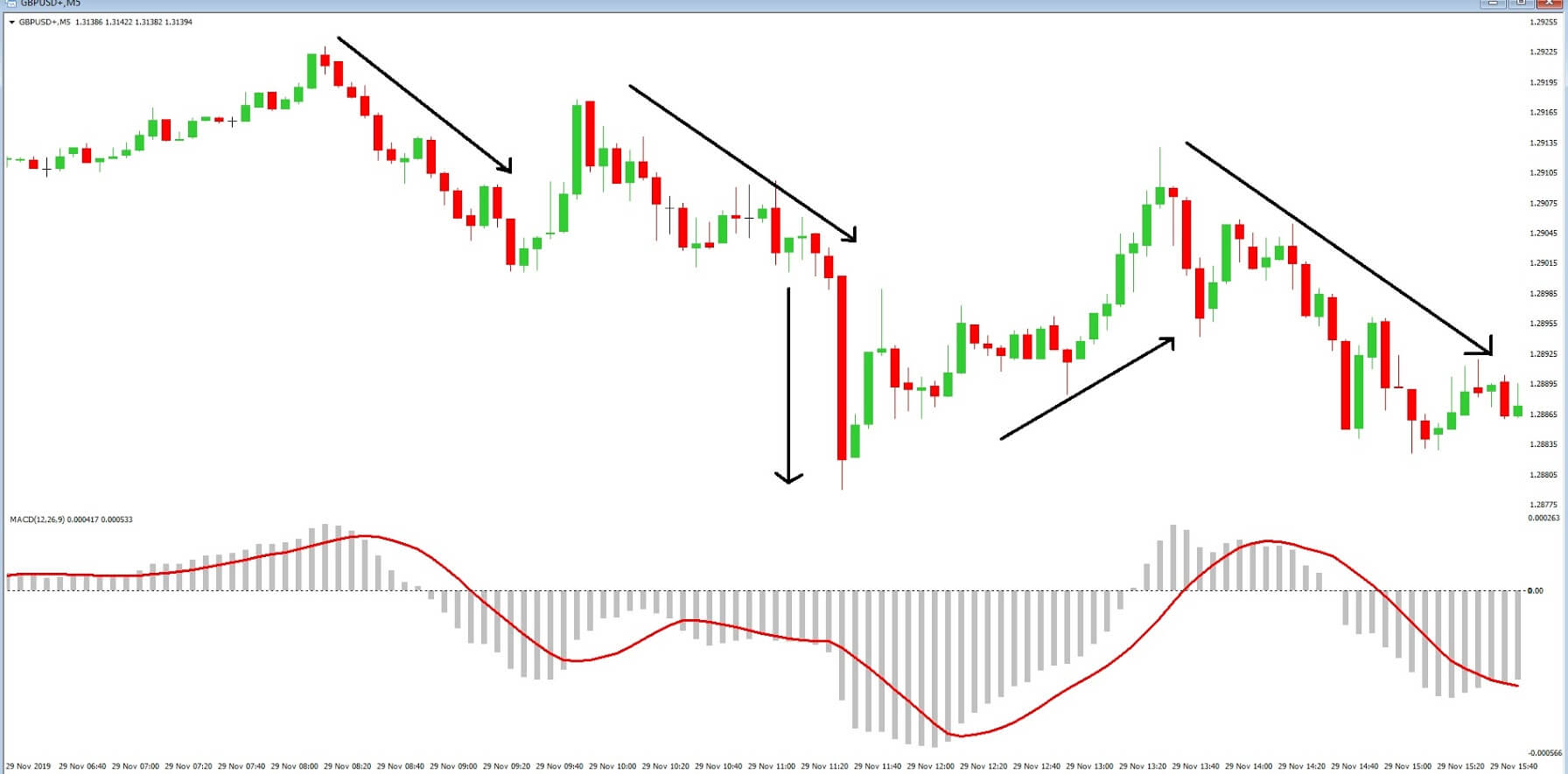 Forex indicators examples the abc of binary options