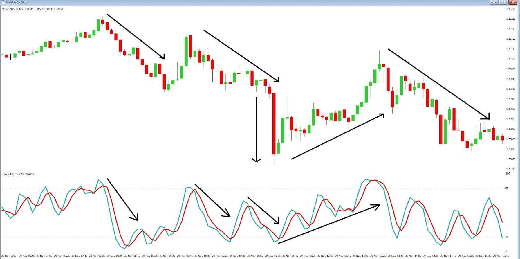 Crypto Day Trading Strategies Reddit - Trade in SUN Get ...