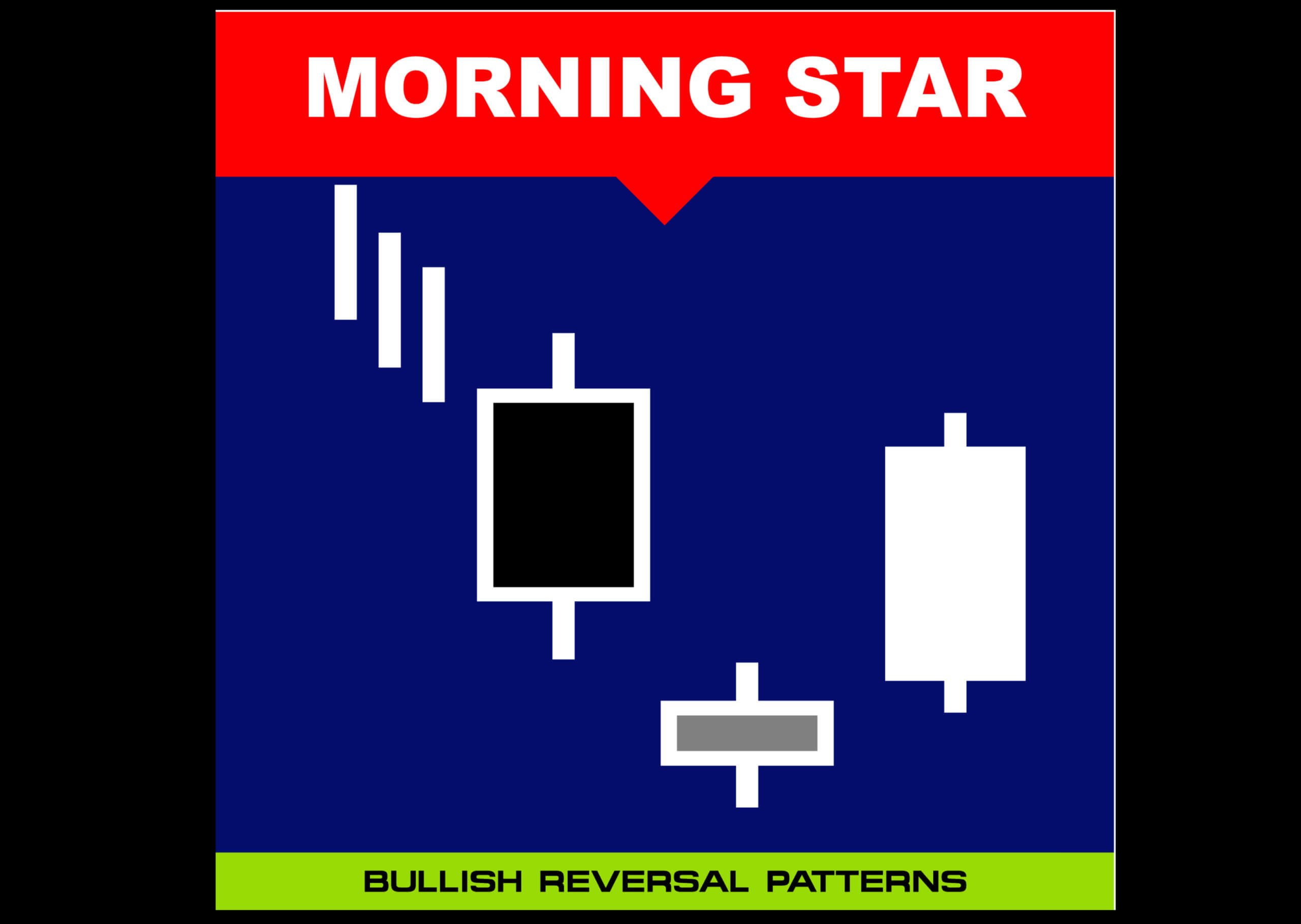 Trading The Morning Star Candlestick Pattern Like A Pro   Forex ...