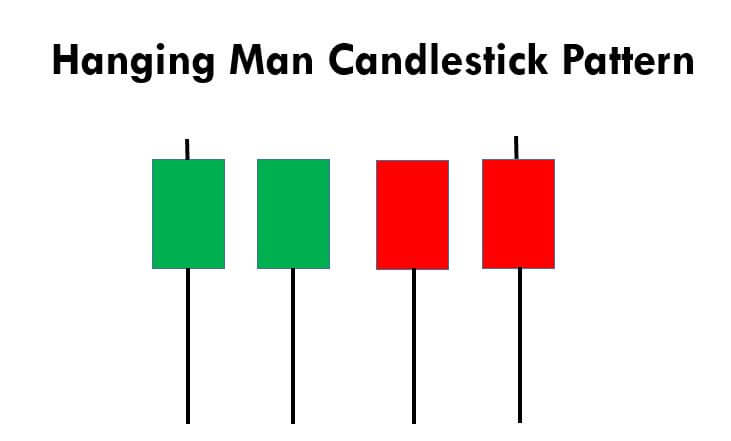 Candlestick Patterns Hanging Man Shop Now, Save 55% | jlcatj.gob.mx