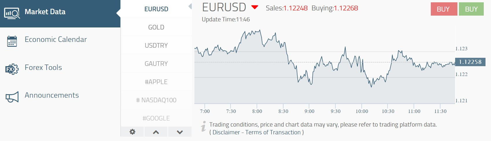 a gcm forex ingyenes