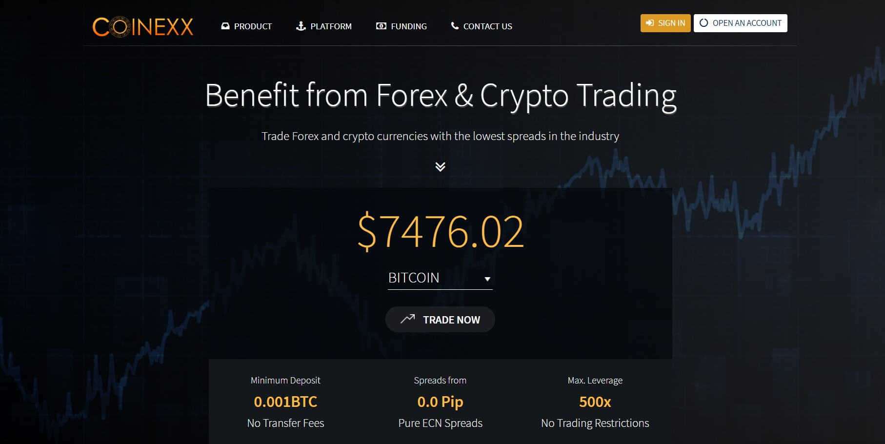 Forex Brokers oferind Bitcoin Trading