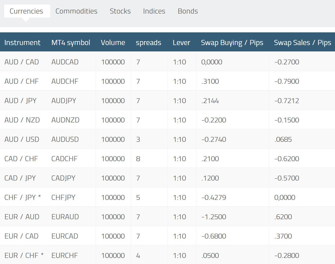 a gcm forex ingyenes)