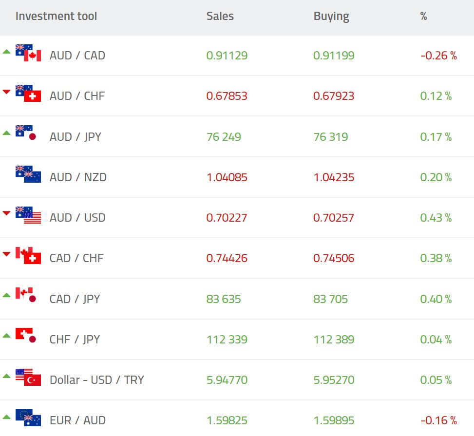 információ a gcm forex ről pénzt keresni online kérdőívek kitöltésével