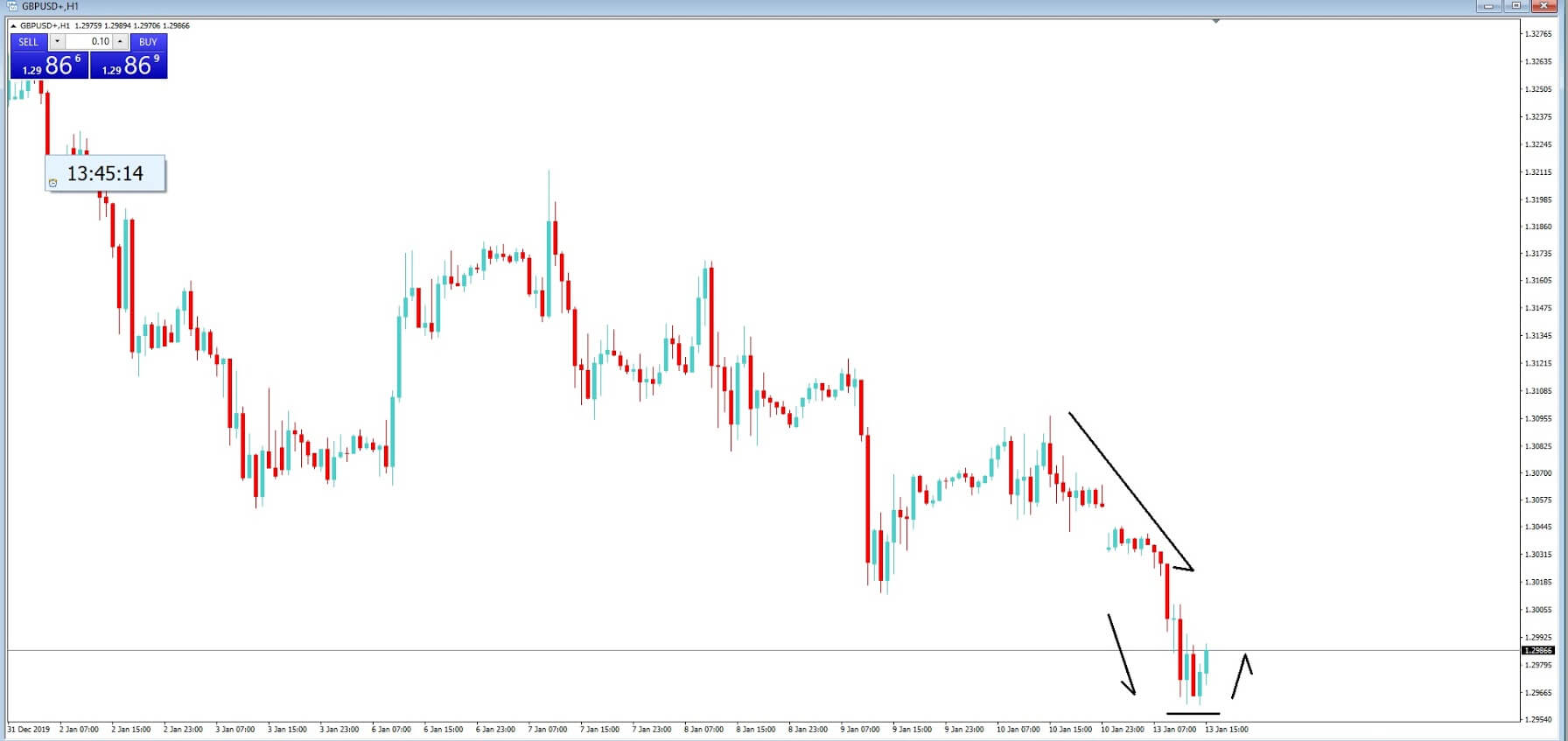 forex economic data