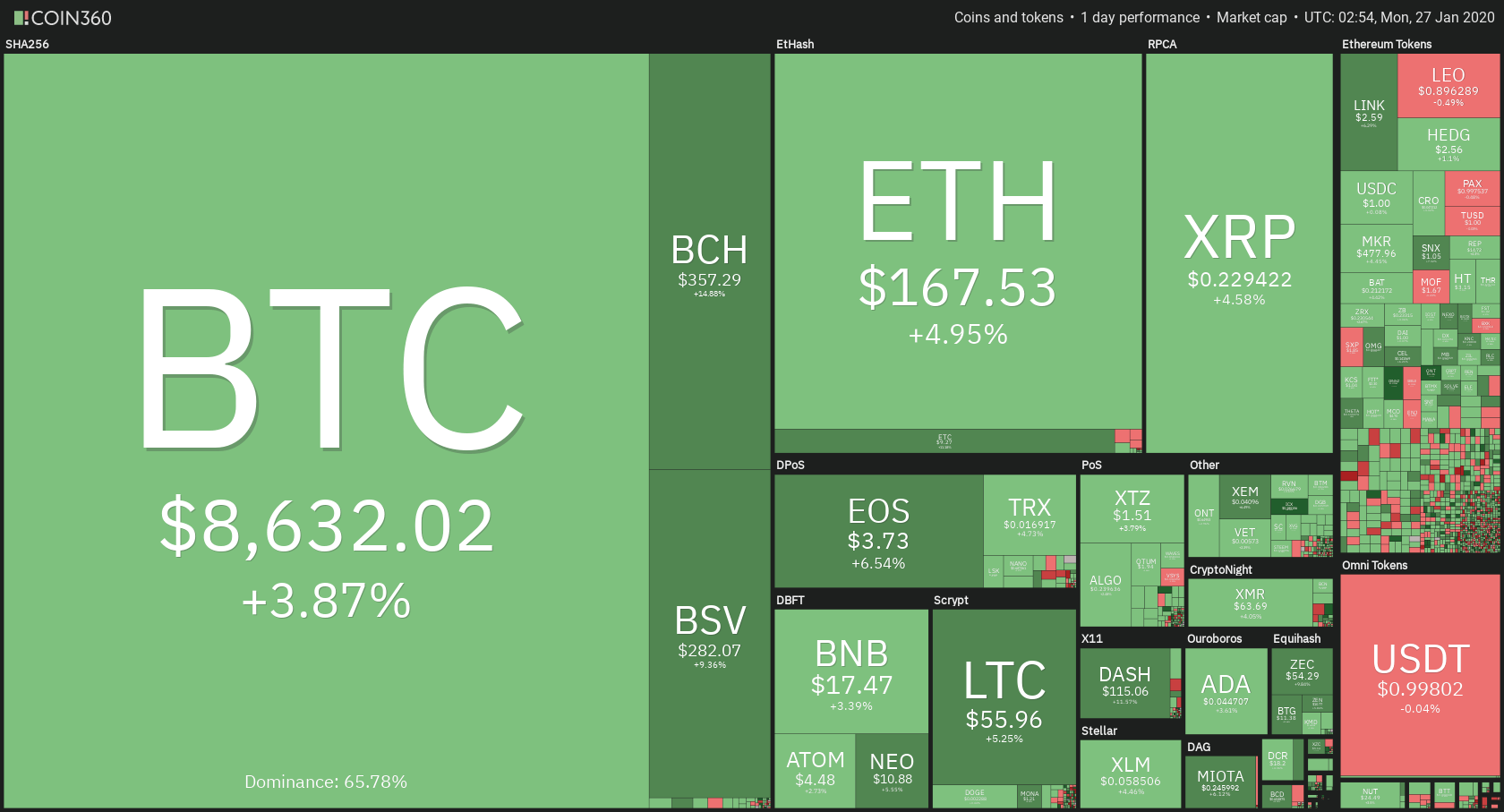 weekend bitcoin trading