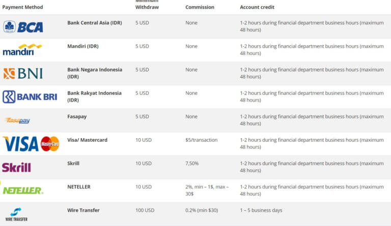 Salma Markets Review – Fxstay salma forex review