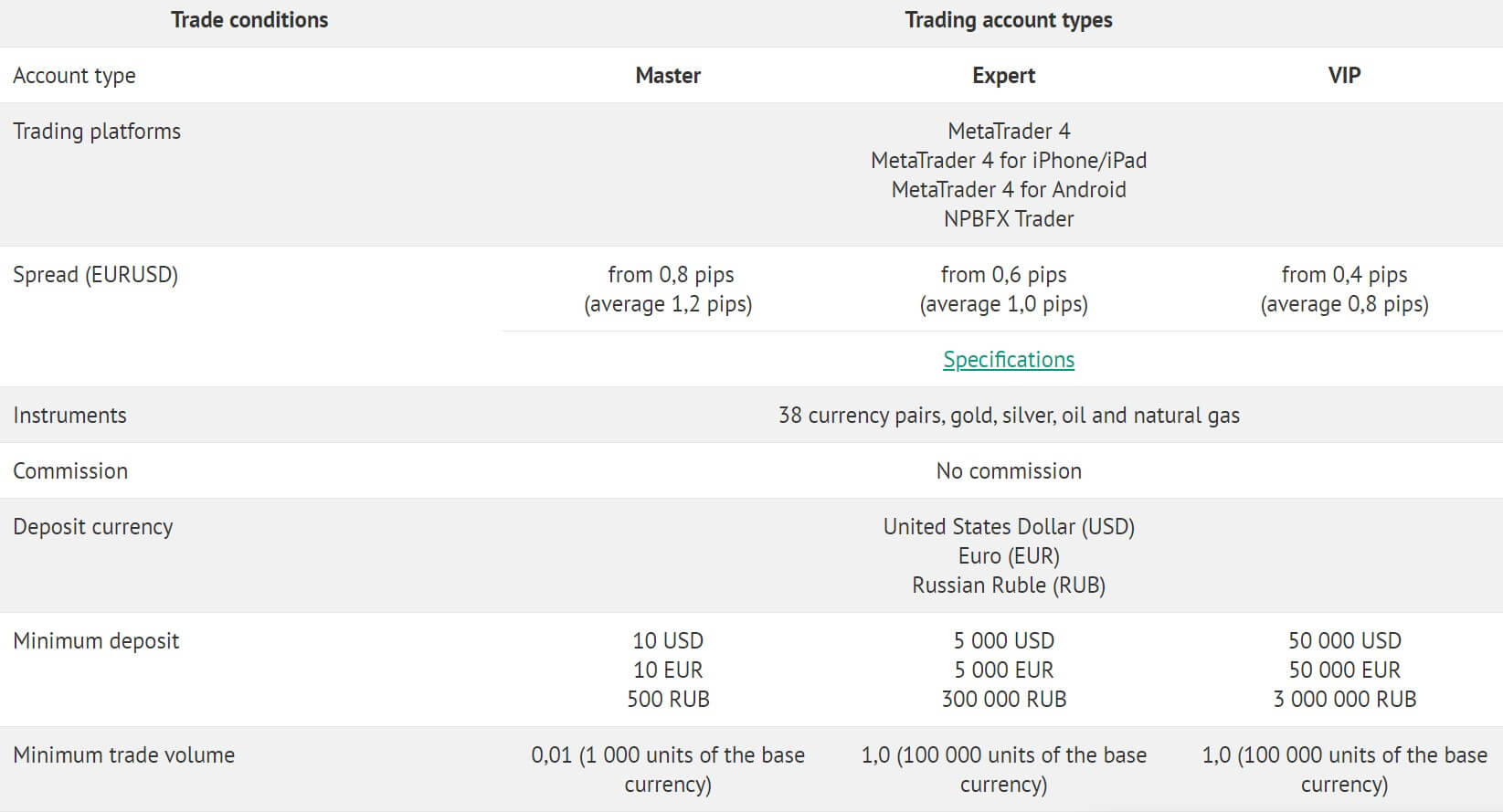 forex brokers with less minimum deposit