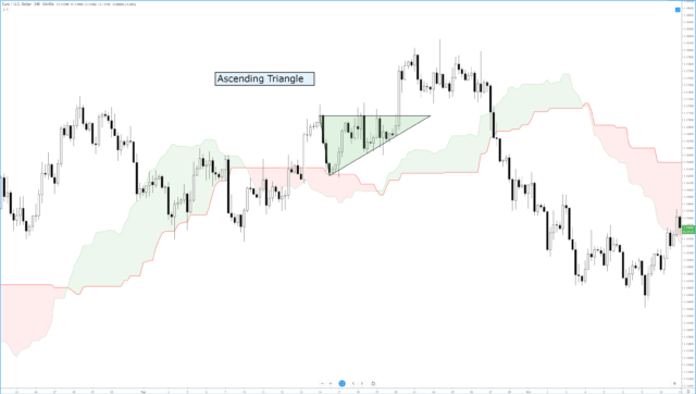 Ascending Triangle Ascending Triangle