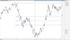 Fibonacci Retracement from low to confirmation lower swing high.